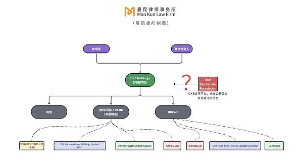 Blockchain dự án xuất hải: Ba yếu tố quan trọng khi thành lập công ty, bạn biết không?