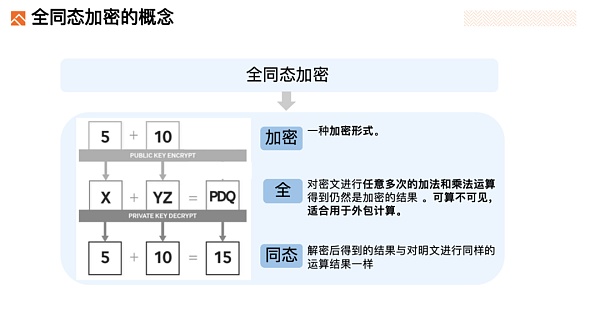 深度解析FHE(全同态加密)赛道