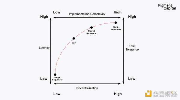 Optimistic证明 Vs. ZK证明：未来谁将成为主流