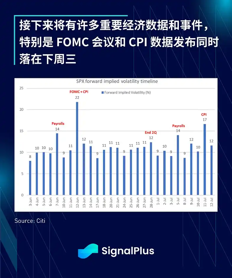 Phân tích kinh tế tổng thể SignalPlus: Tăng trưởng kinh tế Hoa Kỳ chậm lại, trở ngại cho BTC tăng giá đang giảm