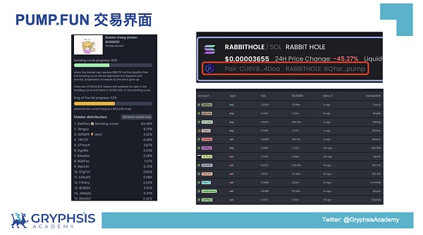 PUMP.FUN协议：从Bonding Curve计算到盈利策略构建