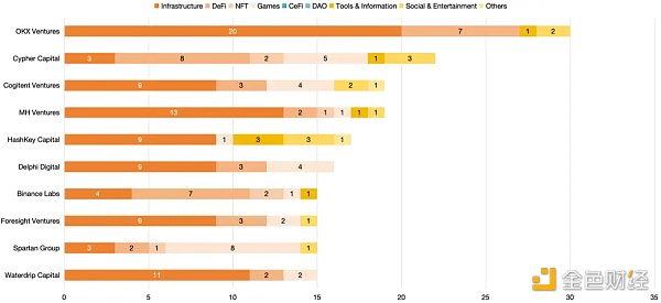 RootData: Nghiên cứu đầu tư ngành công nghiệp Web3 Q1 năm 2024