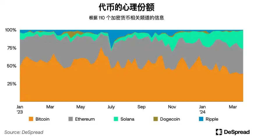 Phân tích sâu thị trường mã hóa Hàn Quốc: Upbit giao dịch tiền mặt đứng thứ hai thế giới; CEX có hơn 6 triệu người dùng hoạt động