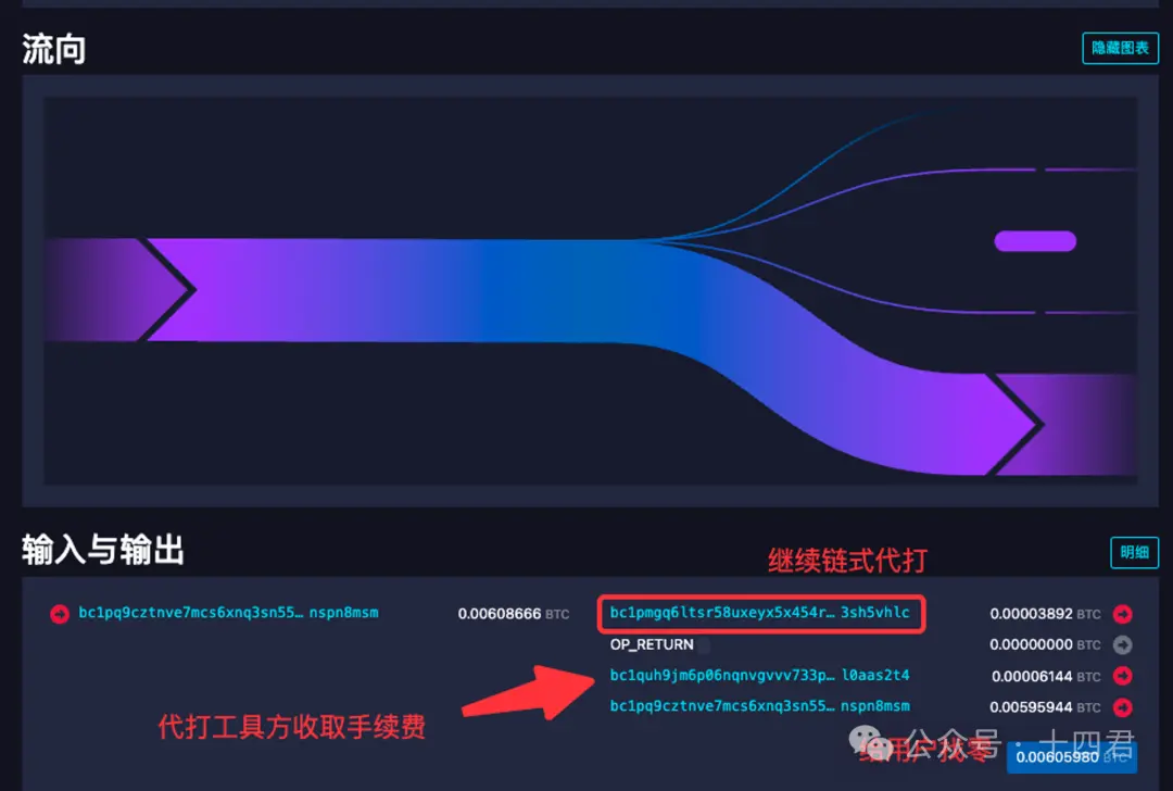 什么是 BTC 上最好的资产代打模型？