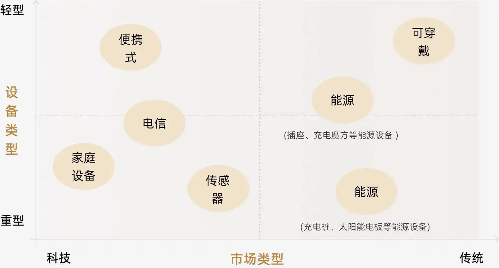 MT Capital báo cáo nghiên cứu: DePIN tái tạo tương lai phi tập trung của cơ sở hạ tầng vật chất