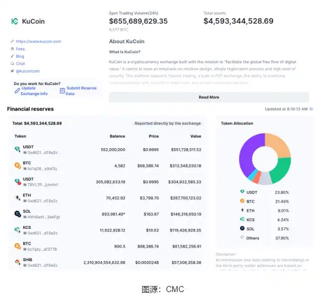 行业转型阵痛，KuCoin或将短期内与CFTC和解