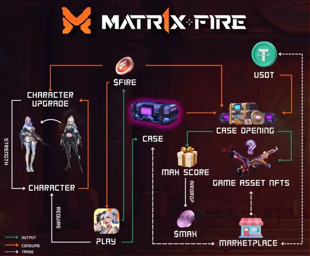 MATR1X「阿波罗计划」:10万美元的武器皮肤与电竞，Web3游戏向「大众娱乐」进发