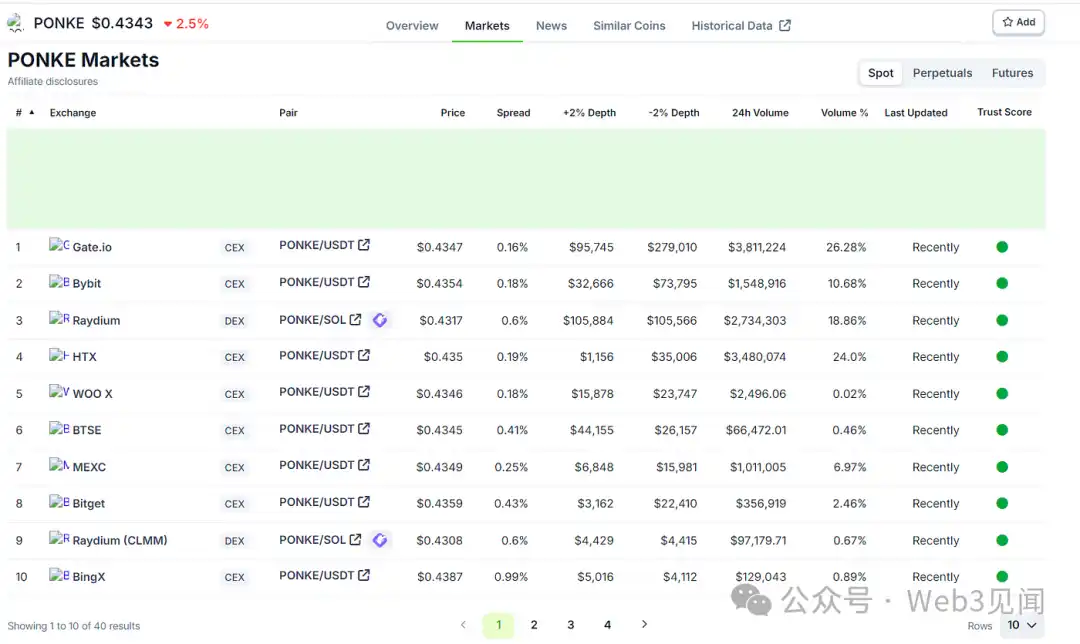 Khóa học | Làm thế nào để tránh mua các mã token lừa đảo?