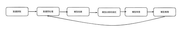 Web3 + AI: Triết lý trí tuệ chủ quyền của cộng đồng