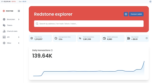 Tổng quan về sự kiện ra mắt Mainnet của Redstone