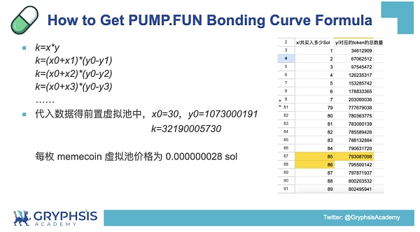 PUMP.FUN协议：从Bonding Curve计算到盈利策略构建