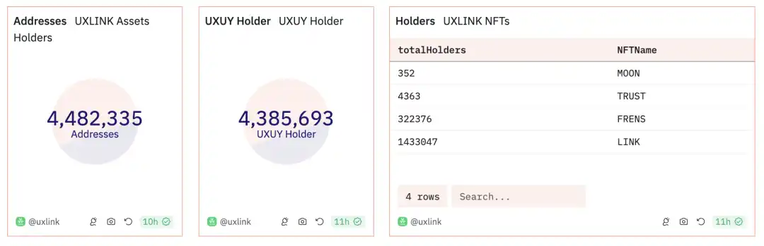 Notcoin và UXLINK: So sánh dữ liệu trên chuỗi về sự phổ biến đại chúng