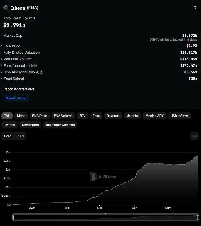 Xem xét biểu hiện giá sau khi 11 token được airdrop trong năm