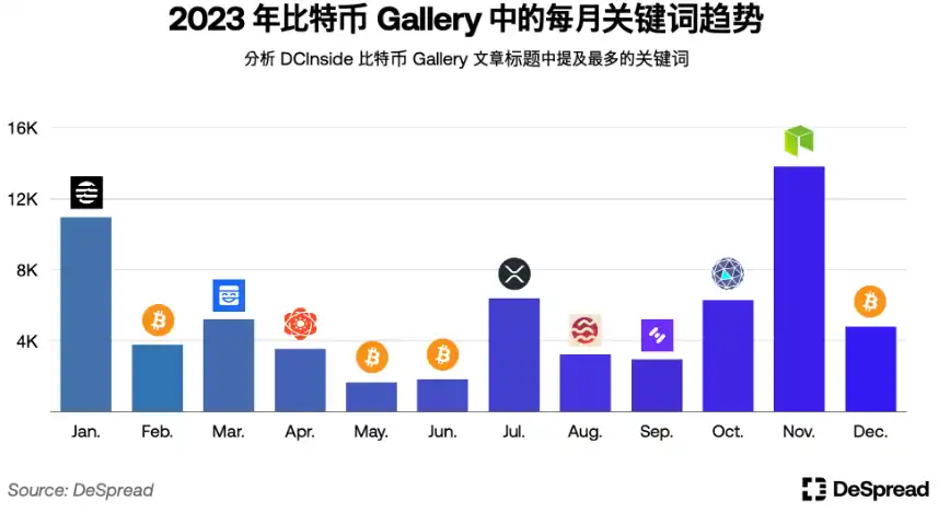 Phân tích sâu thị trường mã hóa Hàn Quốc: Upbit giao dịch tiền mặt đứng thứ hai thế giới; CEX có hơn 6 triệu người dùng hoạt động