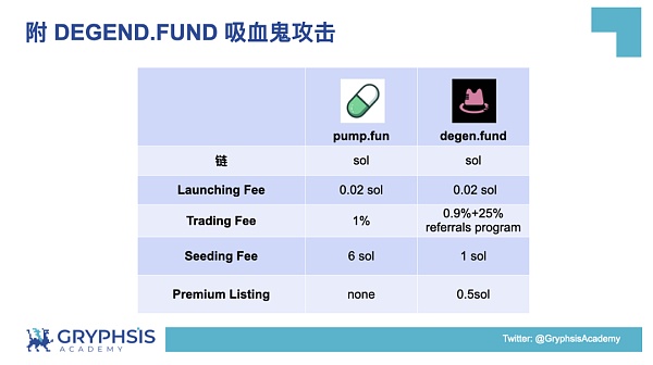 PUMP.FUN协议：从Bonding Curve计算到盈利策略构建