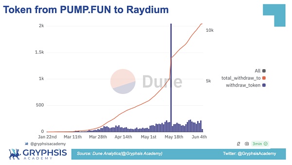 PUMP.FUN协议：从Bonding Curve计算到盈利策略构建