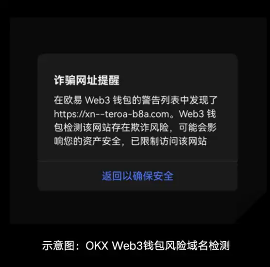 Tạp chí An toàn 05 | OKX Web3 & BlockSec: @Tất cả cá mập, chiến lược tránh rủi ro mới nhất thế giới DeFi