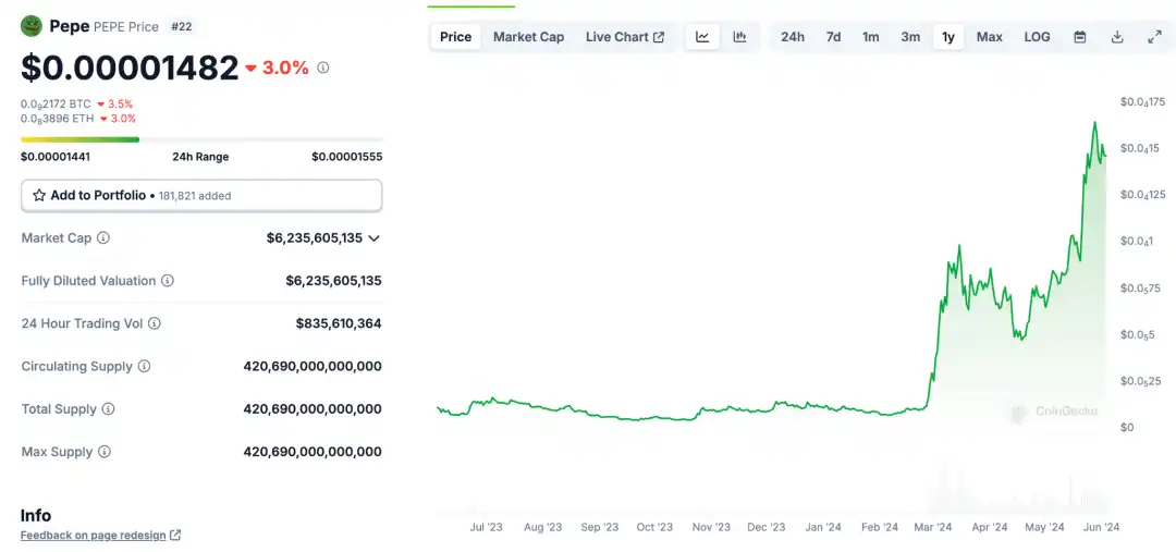 Notcoin và UXLINK: So sánh dữ liệu trên chuỗi về sự phổ biến đại chúng