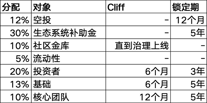 38个比特币Layer2项目盘点：探索创新项目与技术前沿