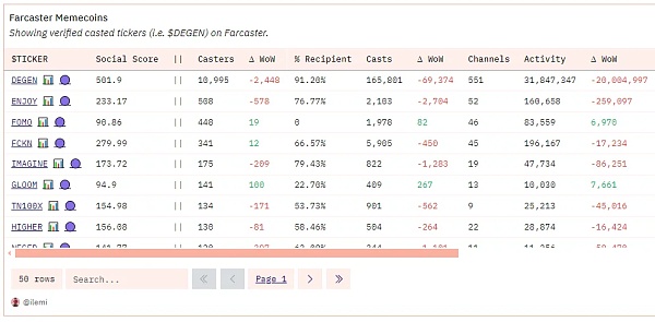 BTC Staking là câu chuyện quan trọng của L2