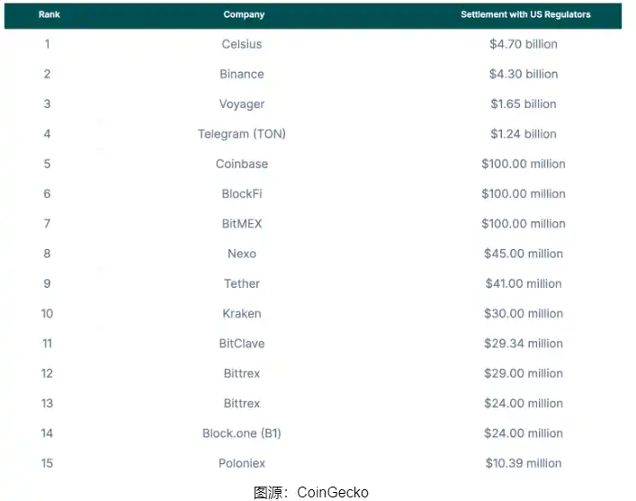 行业转型阵痛，KuCoin或将短期内与CFTC和解