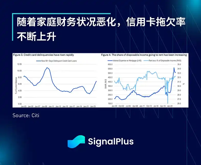 Phân tích kinh tế tổng thể SignalPlus: Tăng trưởng kinh tế Hoa Kỳ chậm lại, trở ngại cho BTC tăng giá đang giảm