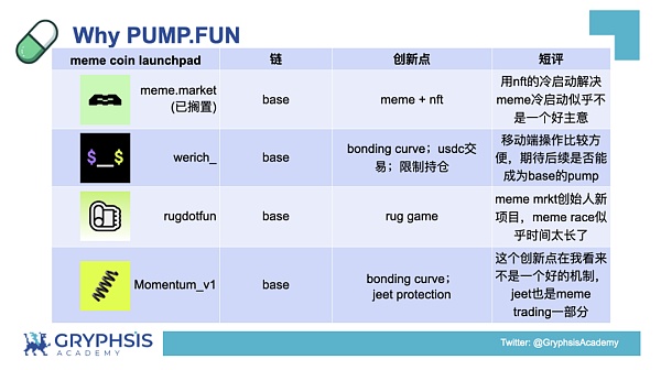 PUMP.FUN协议：从Bonding Curve计算到盈利策略构建