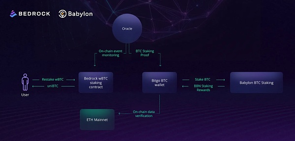 跳进 Babylon 的兔子洞 我们误闯了安全性租赁的国度