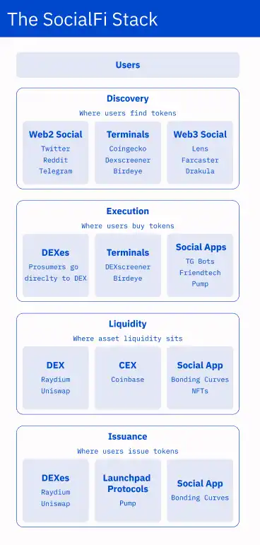 Variant: Web3 xã hội hóa sẽ không ngừng tăng chiều dọc