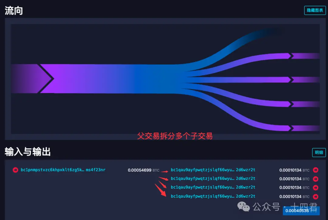 什么是 BTC 上最好的资产代打模型？