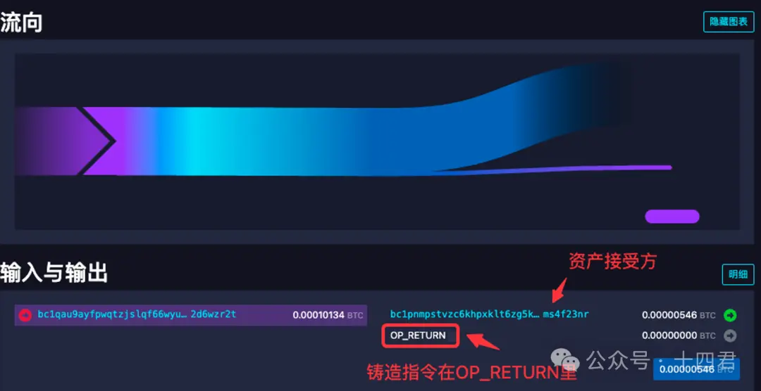 什么是 BTC 上最好的资产代打模型？