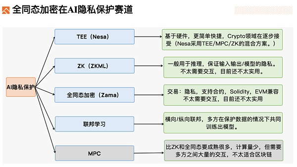 深度解析FHE(全同态加密)赛道