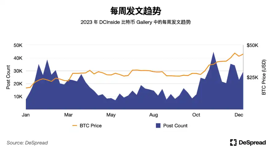 Phân tích sâu thị trường mã hóa Hàn Quốc: Upbit giao dịch tiền mặt đứng thứ hai thế giới; CEX có hơn 6 triệu người dùng hoạt động