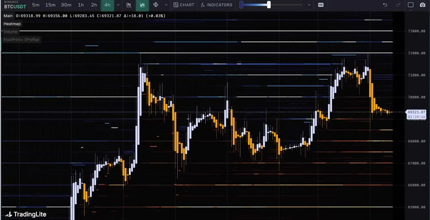 Tuần 23 dữ liệu trên chuỗi: BTC hỗ trợ mạnh ngắn hạn là 63.000 đô la, dự kiến nhịp độ trong thị trường sẽ khá đơ