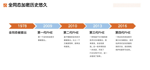 深度解析FHE(全同态加密)赛道