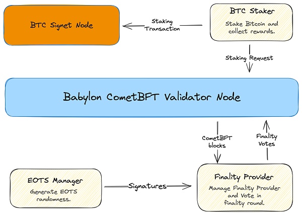 跳进 Babylon 的兔子洞 我们误闯了安全性租赁的国度