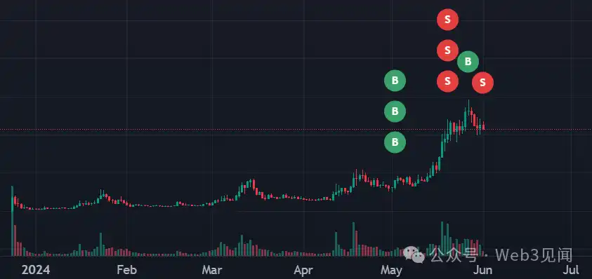 Khóa học | Làm thế nào để tránh mua các mã token lừa đảo?