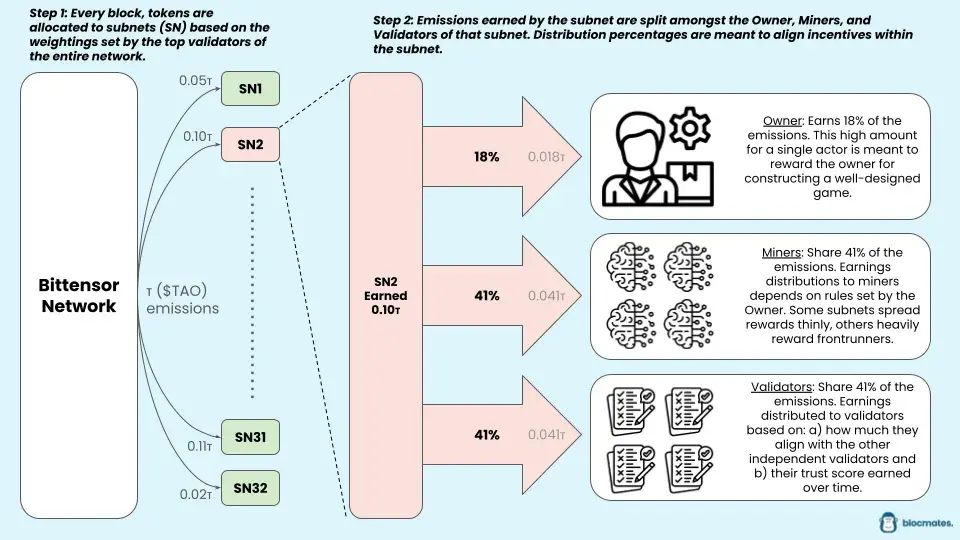 Crypto x AI项目鱼龙混杂，如何识别真场景与伪需求？