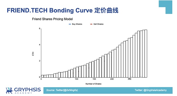 PUMP.FUN协议：从Bonding Curve计算到盈利策略构建